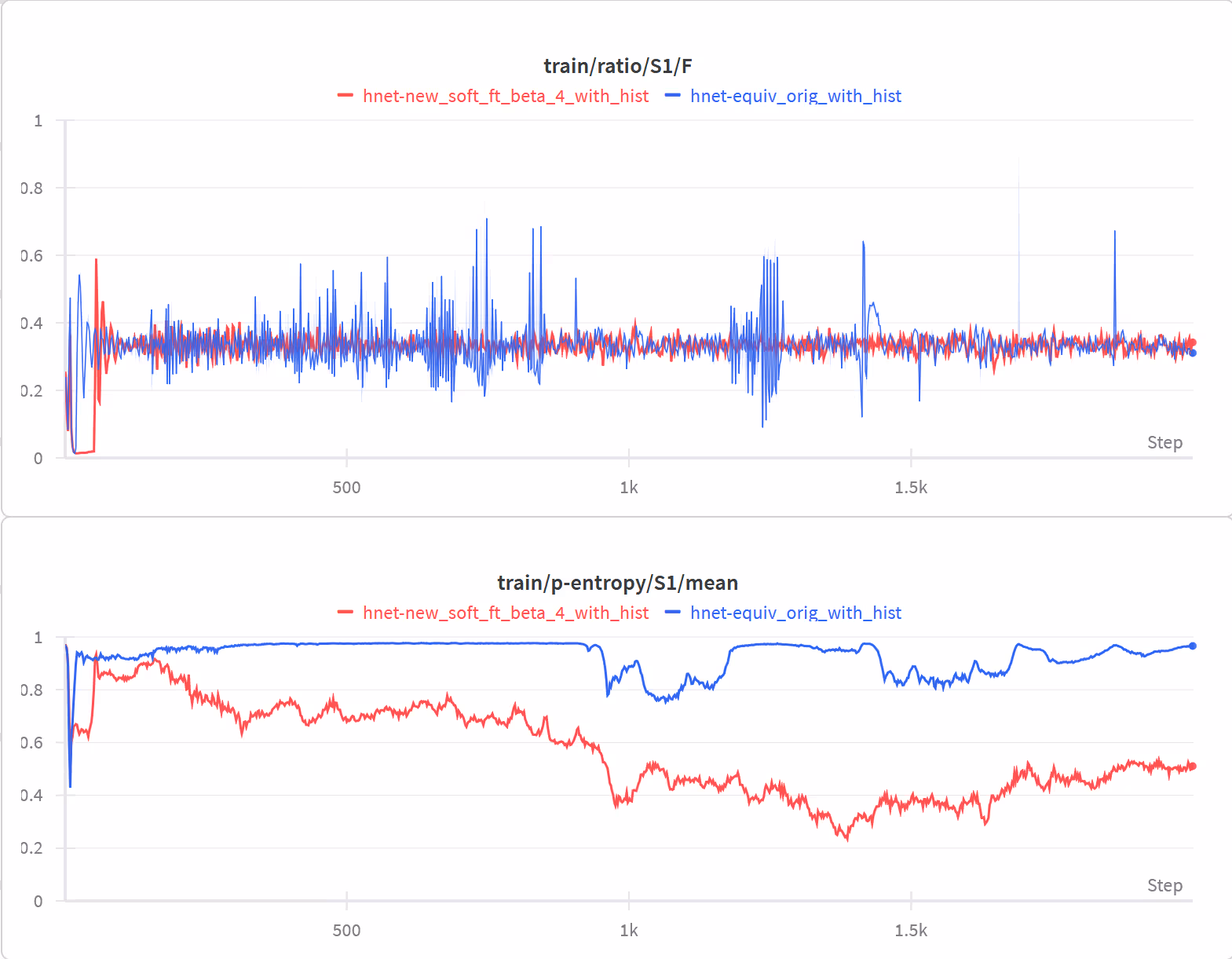 small training run example